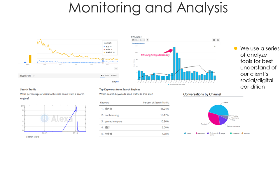 Monitoring & Analysis